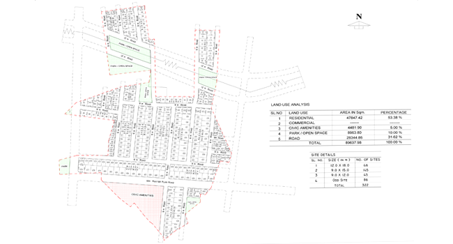 Township model